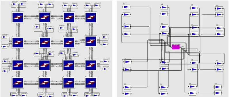 Figure 3: The implementations of the simulation models for CA-PRE andTLM-PRE