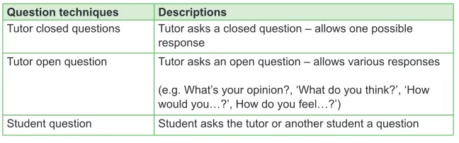 Table 1. Question techniques and descriptions