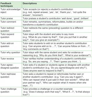 Table 2. Feedback techniques and descriptions