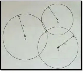 Figure 2.4 Two-dimensional user position 