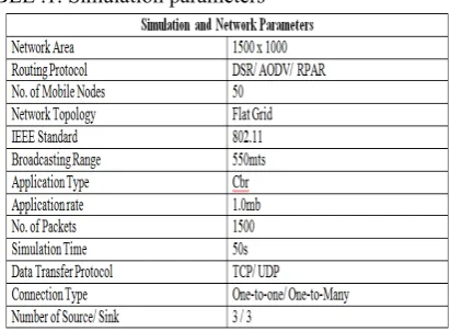 TABLE .1. Simulation parameters 