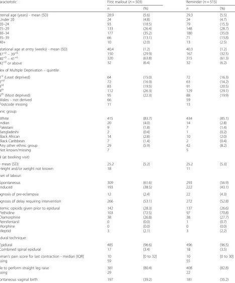 Table 1 Characteristics prior to study entry