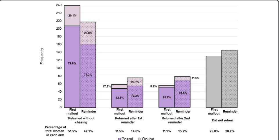 Table 2 Outcomes