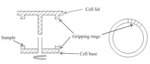 Fig. 8. Attrition shear cell.