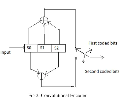 Fig 3: Turbo Decoder  