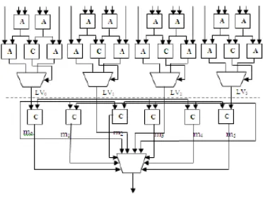 Fig 4:Conventional LLR Unit 