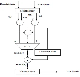 Fig 5: Pipelined Metric Architecture 