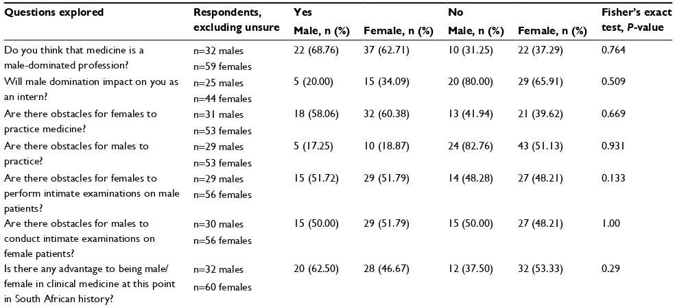 Table 1 Demographic profile of participants (N=94)