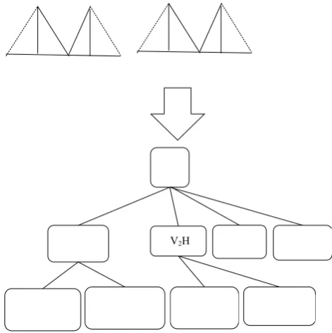 Fig. 1 Search tree for two quantitative attributes V1 and V2 with two linguistic terms L and H 