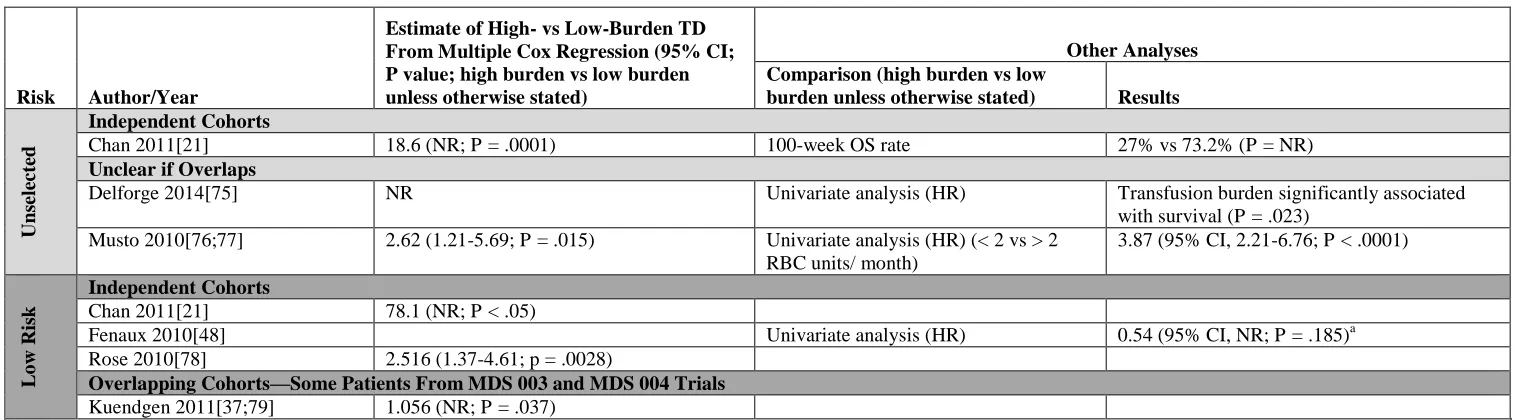 Table 4. Study Type C Results 