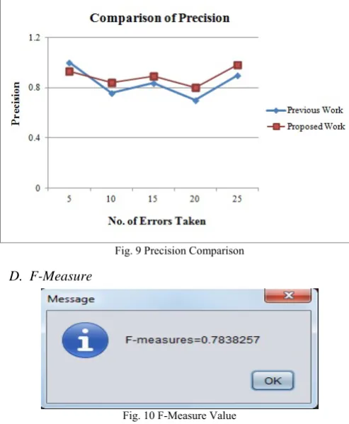 Fig. 9 Precision Comparison 