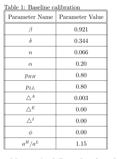Table 1: Baseline calibration
