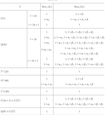 Table 5.2�SΓ�