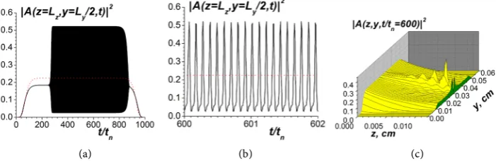 Figure 2. The generation of the regular sequence of THz pulses under MI without focusing of the input beam