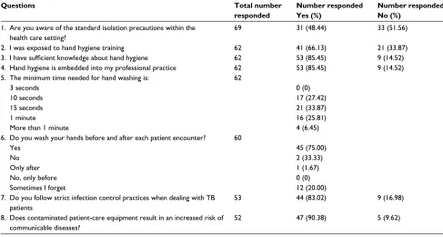 Table 4 Students responses: evaluate the following statements about the N95 mask