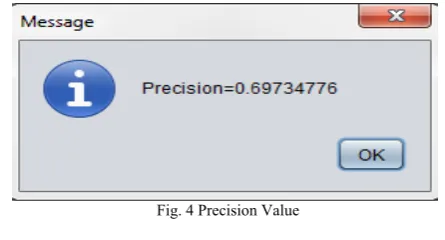 Fig. 4 Precision Value 