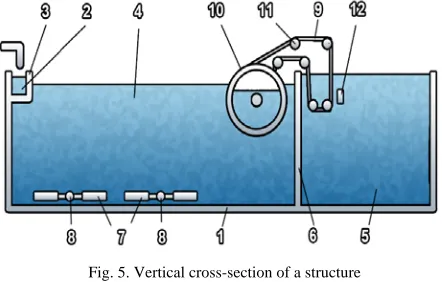 Fig. 5. Vertical cross-section of a structure that produces continuous aeration 