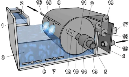 Fig. 6. Perspective view of an aeration tank and of a solid particle concentration tank 