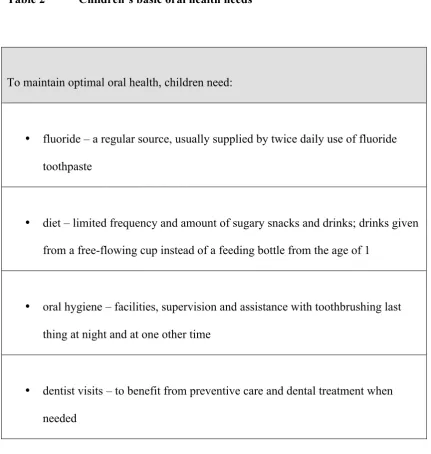 Table 2 Children’s basic oral health needs 