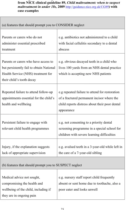 Table 4 Alerting features of neglect of relevance to dental disease (summarised from NICE clinical guideline 89, Child maltreatment: when to suspect maltreatment in under 18s, 2009 http://guidance.nice.org.uk/CG89) with case examples 
