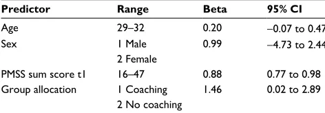Table 2 Outcomes