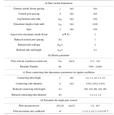 Table 1. Experimental parameters. 