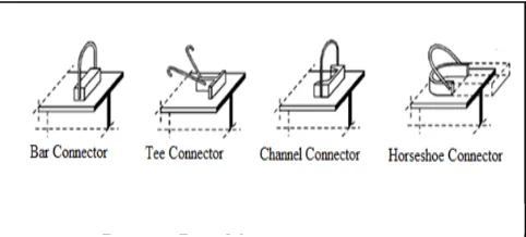 Fig. 2. Flexible type shear connectors 