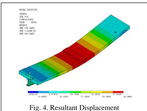 Fig. 4. Resultant Displacement  