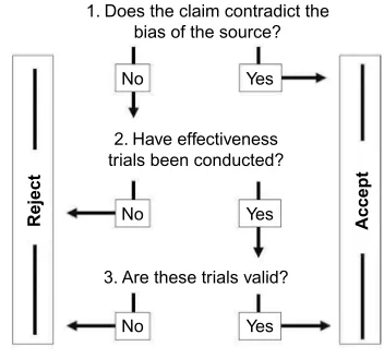 Figure 1 The three-step heuristic of decision making.