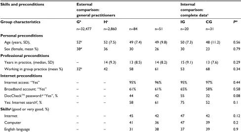 Table 1 Preconditions of study participants