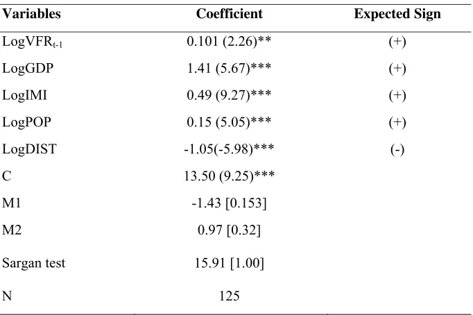 Table 3 GMM-System 
