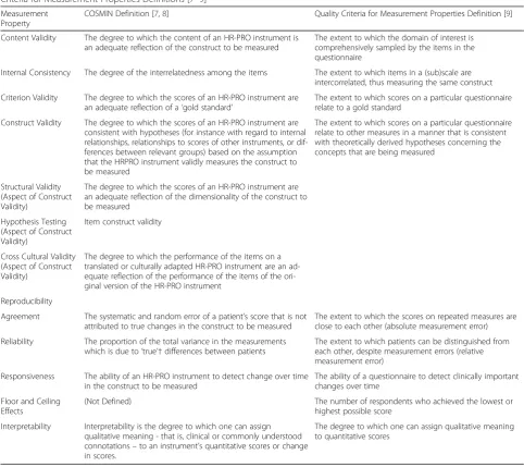 Table 1 Definitions of Important Measurement Properties: Comparison of the COSMIN Taxonomy and Definitions and QualityCriteria for Measurement Properties Definitions [7–9]