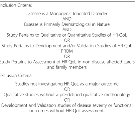 Table 2 Inclusion and Exclusion Criteria for this Review