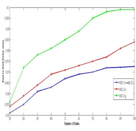 Table 2 SIMULATION PARAMETERS 