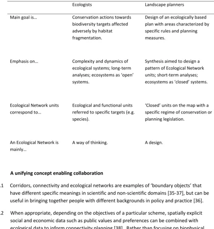 Table 1. Different goals, emphases and units between ecologists and environmental planners in Ecological Network strategies