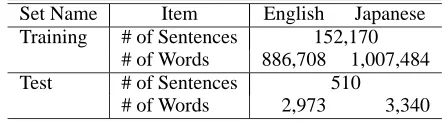 Table 1: Corpus Size