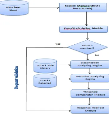 Table 1: Classification of Attacks 
