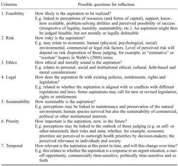 Table 2. Examples of criteria used to judge aspirations