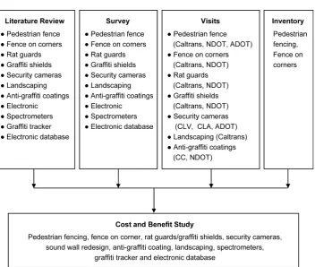Figure 1. Countermeasures identified from different sources. 
