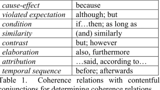 Table 1.  Coherence relations with contentful  conjunctions for determining coherence relations