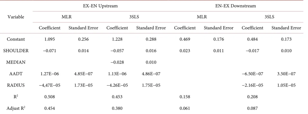 Table 5. Model comparison. 