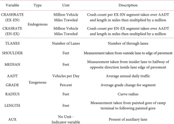 Table 1. Description of variables used in modeling. 