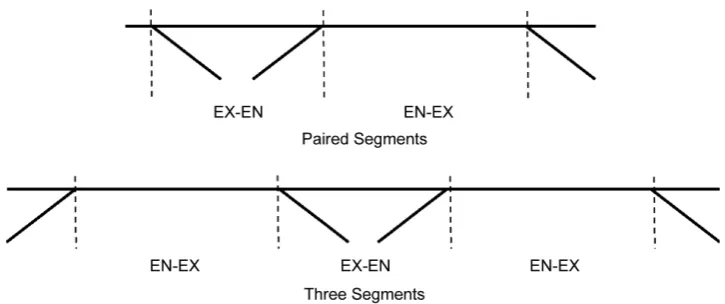 Figure 1. Demonstration of combining successive freeway segments. 