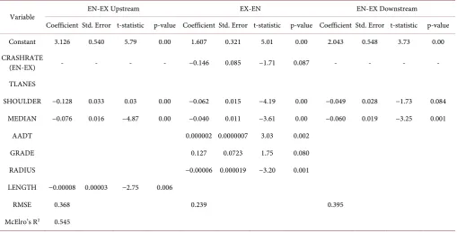 Table 4. Three segments model. 