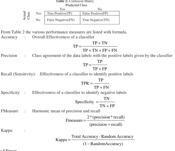 Table 2: Confusion Matrix 