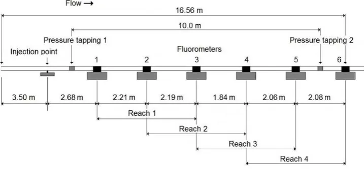 Figure 4 – Experimental test section 