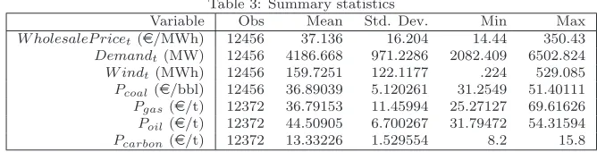 Table 3: Summary statistics