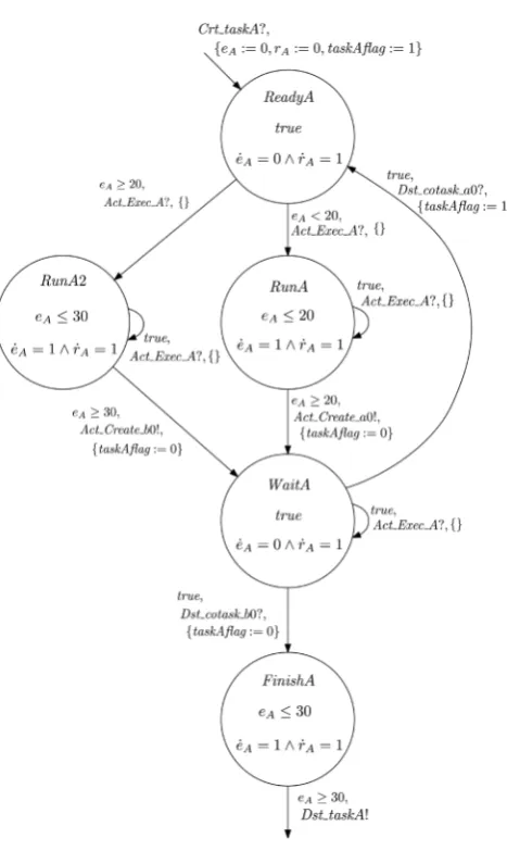 Figure 11. External environment: EnvB. 