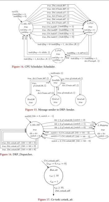 Figure 17. Co-task: cotask_a0. 