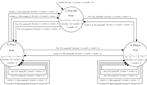 Figure 18. Co-task: cotask_a1. 